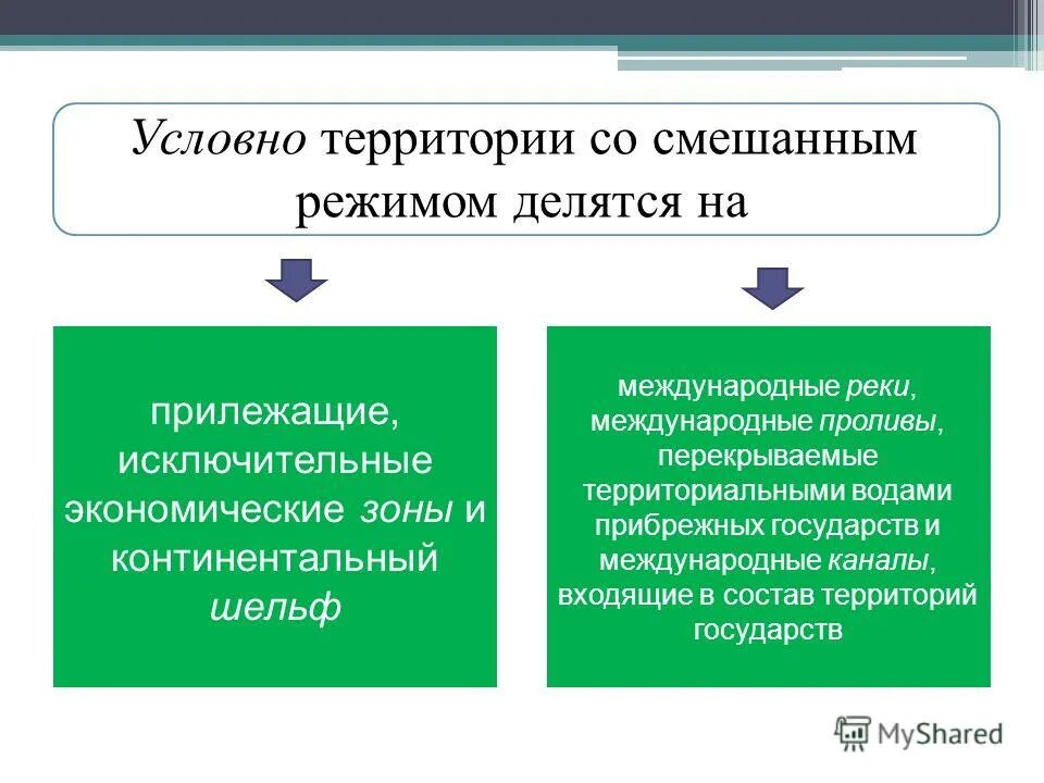 Правовой режим в международном праве