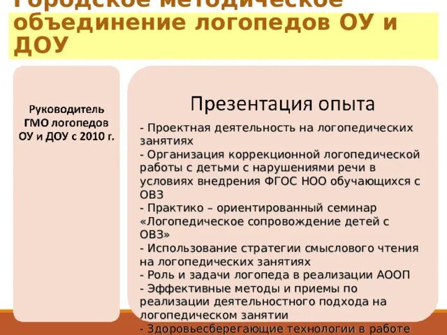 Методическое объединение логопедов. Методическое объединение логопедов