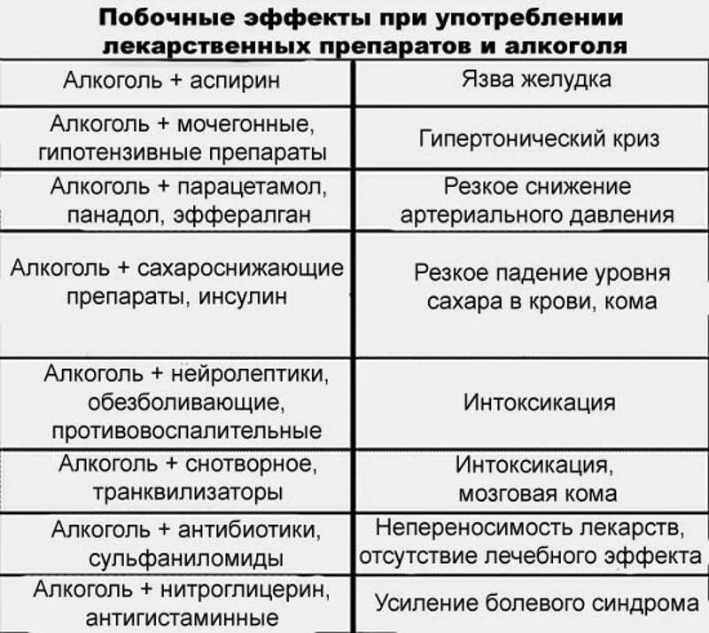 Через сколько после антибиотика можно пиво. Алкоголь и таблетки. Препараты совместимые с алкоголем.