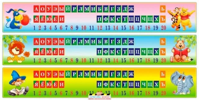 Кабинете звуки буквы. Лента букв. Лента букв и звуков. Звуковая лента. Звуковая таблица букв для 1 класса.