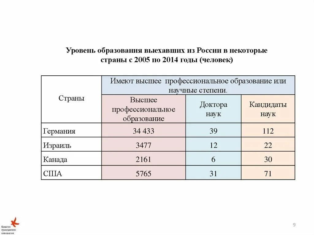 2 уровня образования в рф. Уровень образования в России в 2005 году. Уровни образования. Уровень образования в России по 2014. Уровни образования в Канаде.