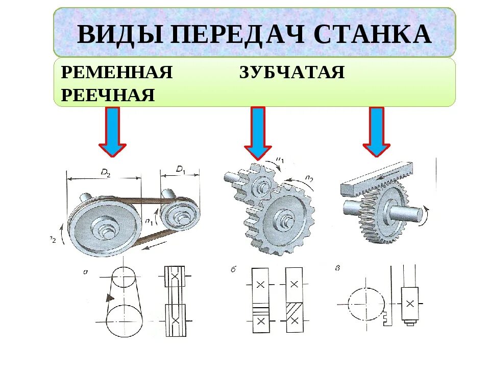 Приведите схемы основных передач применяемых в станках. Передаточный механизм токарного станка. Механические передачи применяемые токарном станке. Виды передаточных механизмов.