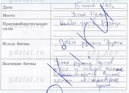 Противоборствующие силы невской битвы