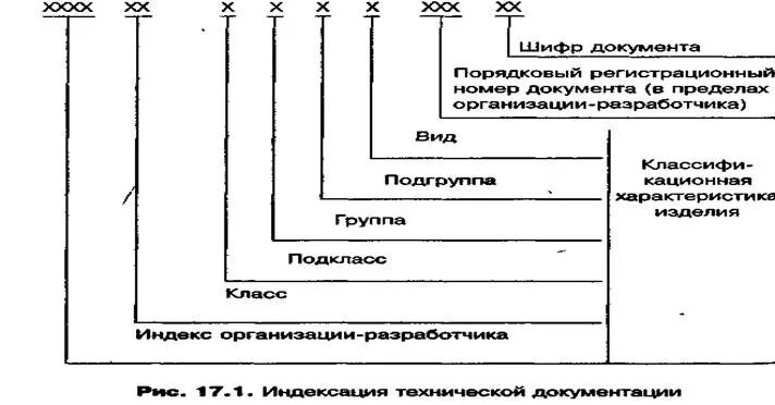 Шифр конструкторской документации. Шифр проектной документации. порядковый регистрационный номер ескд. индекс чертежа. из чего состоит шифр проектной документации.