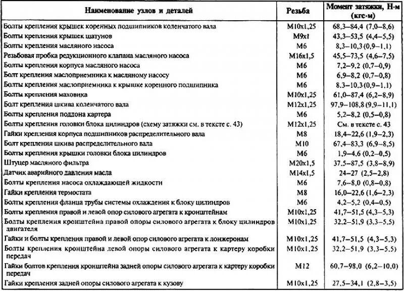 Моменты затяжки ваз 2114 8 клапанов. Момент затяжки шатунных болтов ВАЗ 21126. Момент затяжки шатунных болтов ЯМЗ 238. Момент затяжки двигателя ЯМЗ 238. Момент затяжки шатунных болтов Гранта 8 клапанная 1.6.