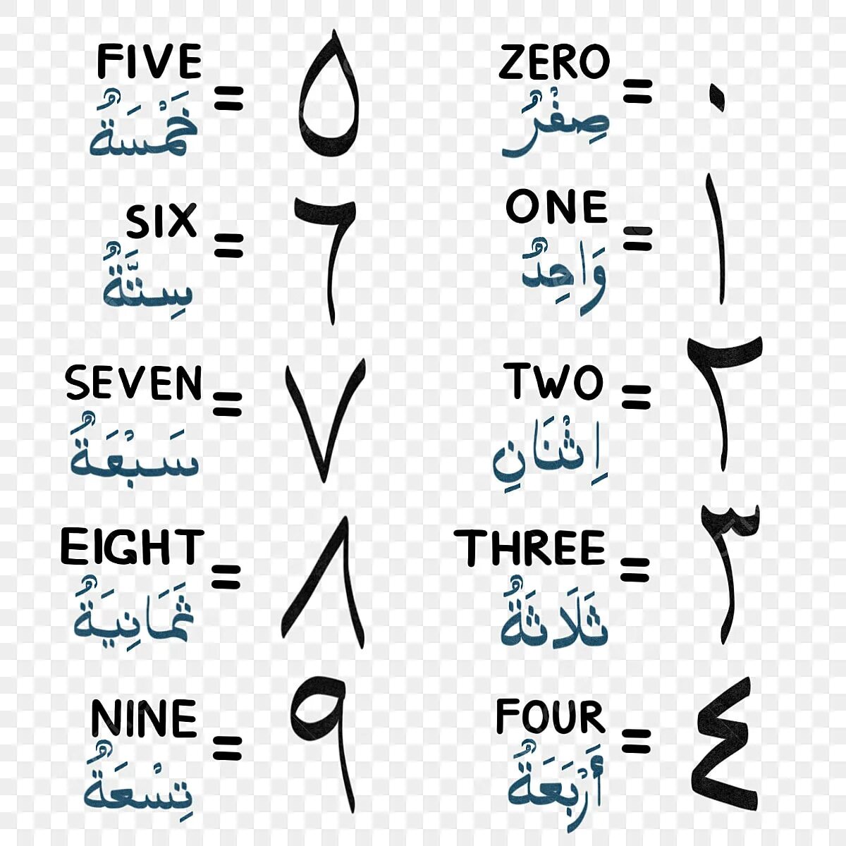 Арабские числа. Цифры на арабском языке. Арабские цифры на арабском. Цифры по арабски от 0 до 10. 9 на арабском