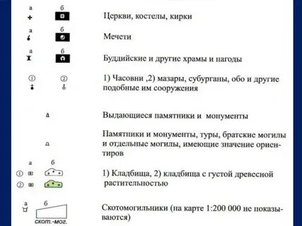 Условные знаки зубр