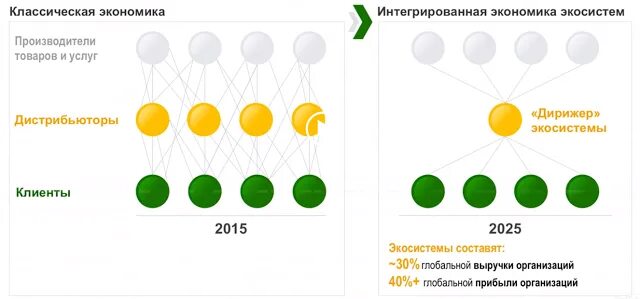 ЦБ предупреждал. Убытки от экосистемы Сбербанка исчисляются миллиардами рублей