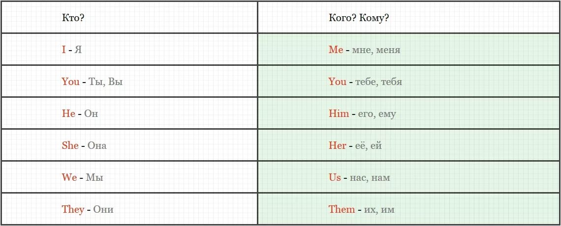 Полиглот английский 2 урок. Английский 16 уроков с Дмитрием Петровым.