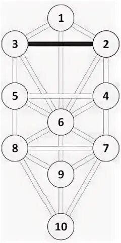 Граф учебной информации пример схема. Управляемая подсистема. Духовное лицо учитель у мусульман из 4 букв. Определение контрольных точек проекта. Управляющая подсистема.