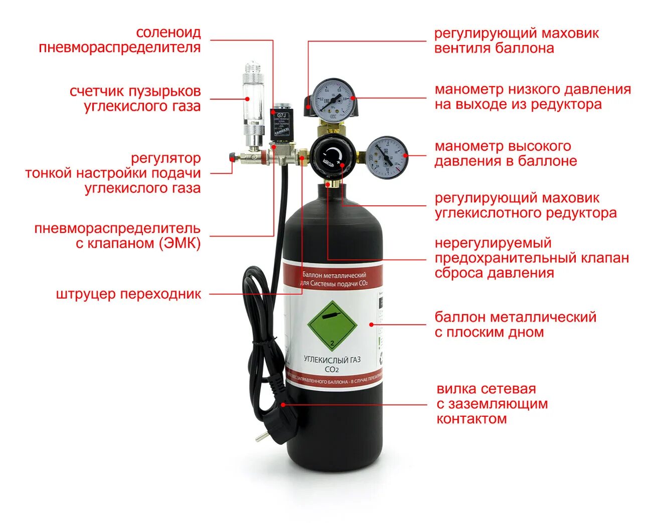 Установки со2. Система со2 для аквариума. Баллонная система со2 для аквариума. Система подачи со2 в аквариум. Система подачи со2 для аквариума 5л.