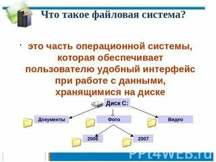 Самостоятельная работа номер 6 файловая система