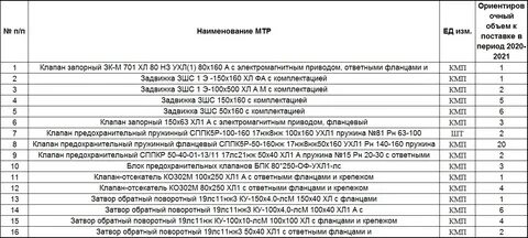 Рн тендер
