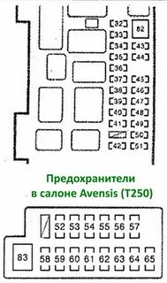 Тойота авенсис где предохранители