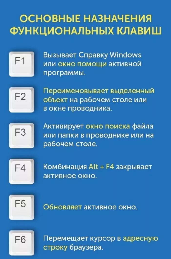 Назначение клавиш f1-f12 на клавиатуре. Кнопки f1-f12 на клавиатуре. Клавиатура компьютера кнопки f1-f12 на. F1 f12 функциональные клавиши.