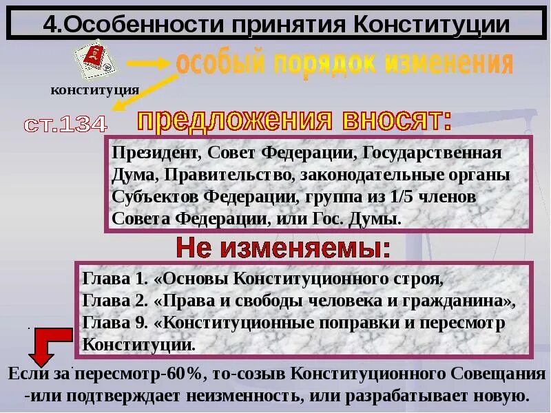 Изменение конституции предложения. Порядок изменения Конституции РФ 1993. История принятия и общая характеристика Конституции РФ. История принятия и общая характеристика Конституции Российской. Созыв конституционного совещания.