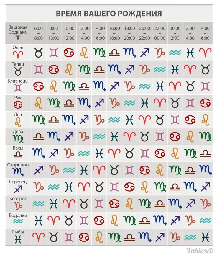 Таблица асцендента. Таблица восходящих знаков зодиака. Восходящий знак зодиака символ. Знак асцендента по дате рождения. Рассчитать асцендент по гороскопу дате рождения