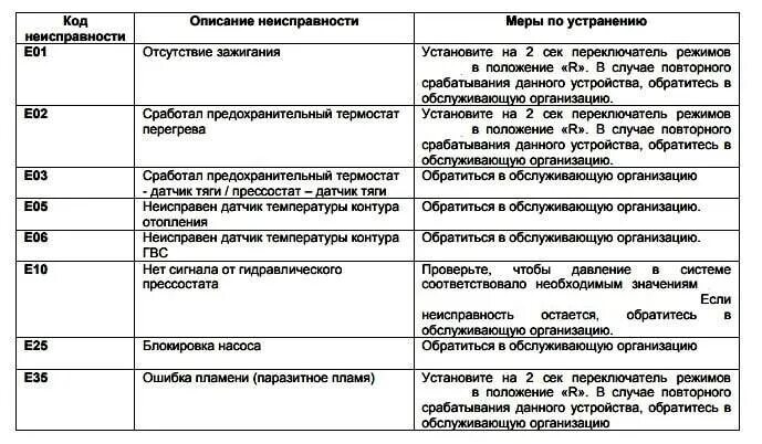 Ошибка e 10 0. Коды ошибок газовый котел Вакси. Газовый котёл Baxi коды ошибок. Котел бакси ошибка е01. Газовый котёл biasa коды ошибок.