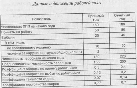 Дайте характеристику двум рабочим движениям
