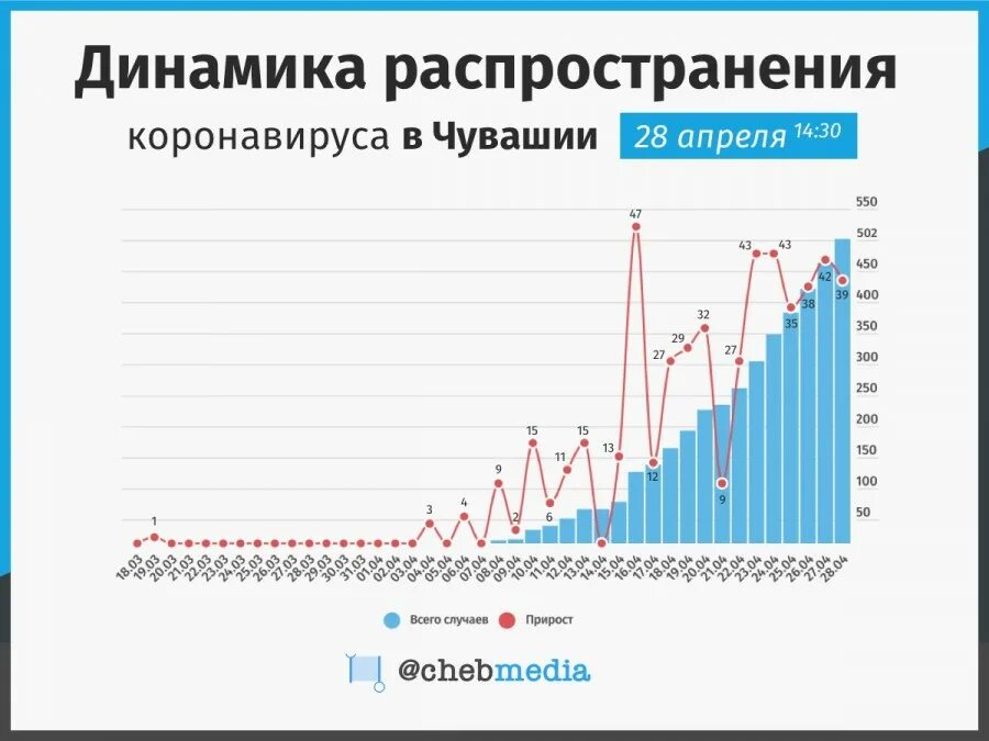 Водохозяйственные бассейны казахстана. Распространенность сд 2021. Динамика распространения. Динамика распространения. График распространения коро.