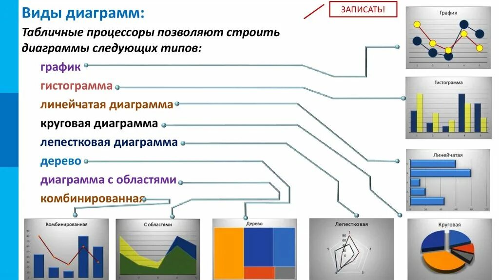 Какие типы диаграмм позволяют строить