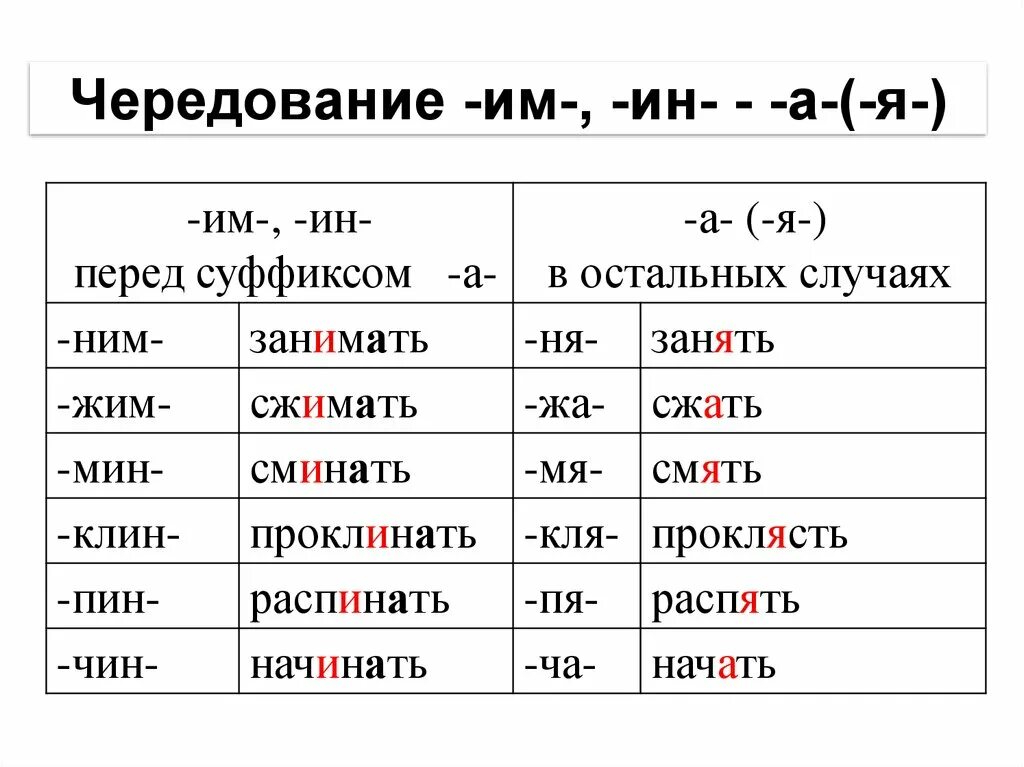 Гласные в суффиксах ем им. Чередование гласных а я им ин. Корни с чередованием а я им а я ин. Им ин корни с чередованием. Им ин чередование.