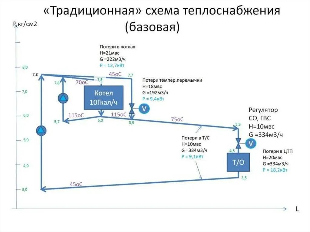 Теплоснабжение статьи. Структурная схема теплоснабжения. Централизованная схема теплоснабжения. Система централизованного теплоснабжения схема. Схема теплоснабжения населённого пункта.