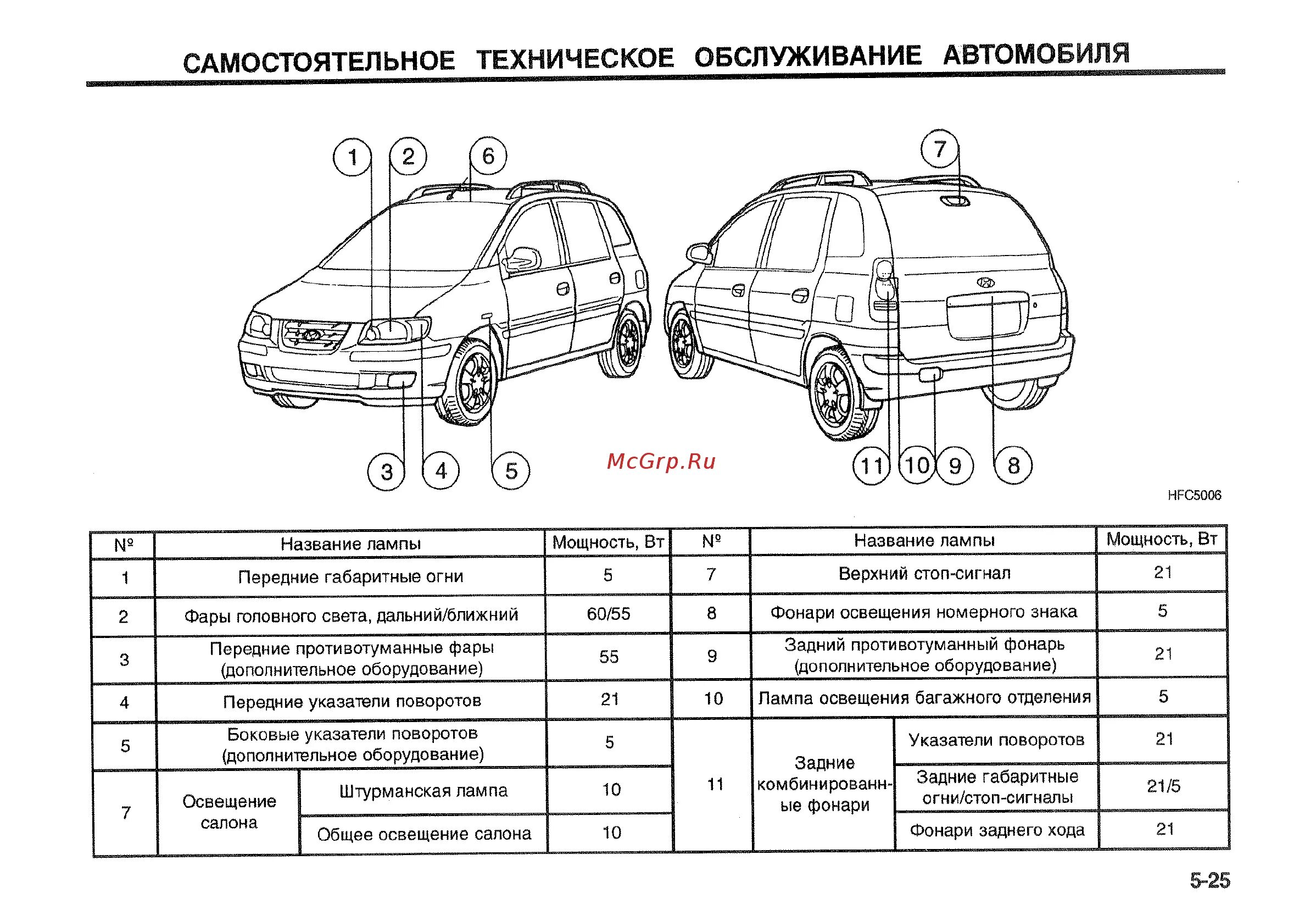 Ошибка хендай матрикс. Габариты хендай матрикс 2007. габариты хендай матрикс 2008. хендай матрикс 2002 габариты. схема проводки хендай матрикс 1.6.