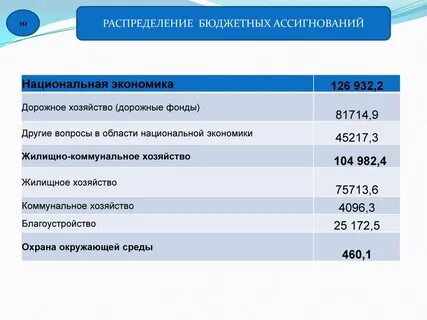 2021 финансовый год