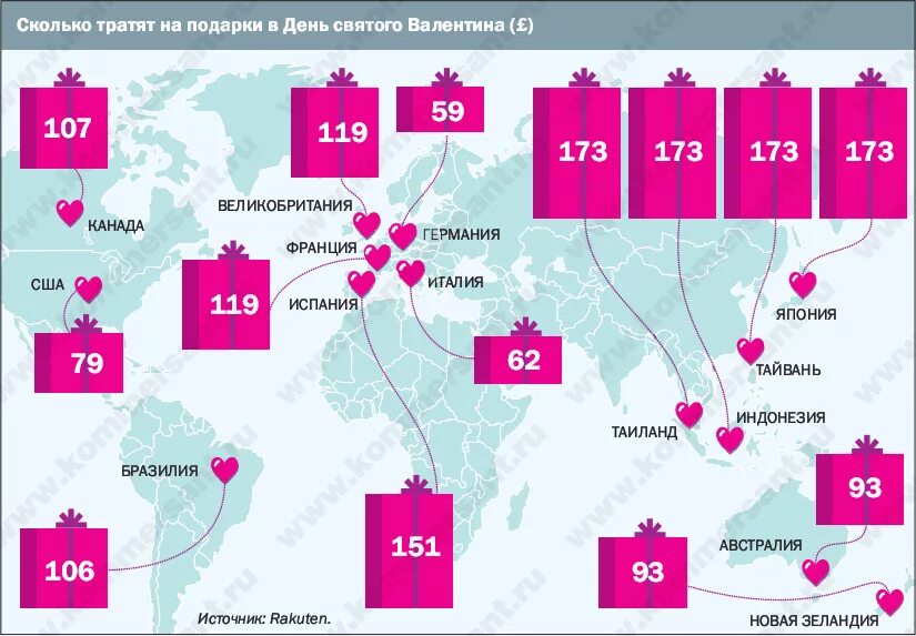 Сколько тратила в мине. Статистика подарков. Сколько тратить на рекламу. Сколько тратят на рекламу интернет магазины. Сколько компании тратят на рекламу.