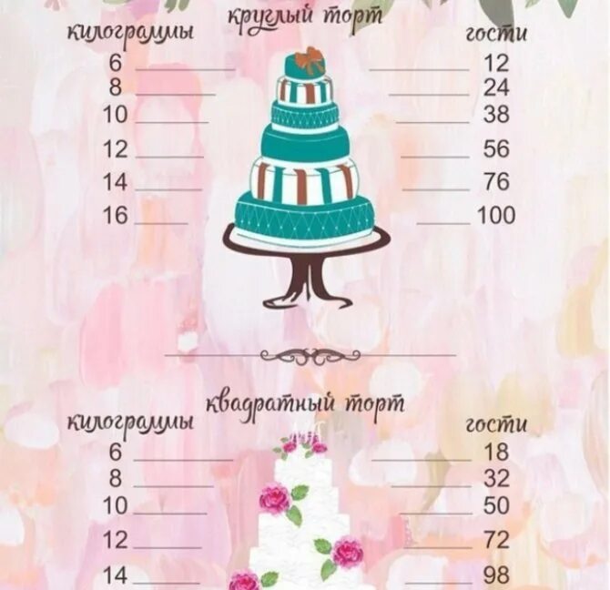 Сколько стоит торт 5 кг. Размеры свадебных тортов. Рассчитать торт на свадьбу. Размер торта на свадьбу. Вес торта.