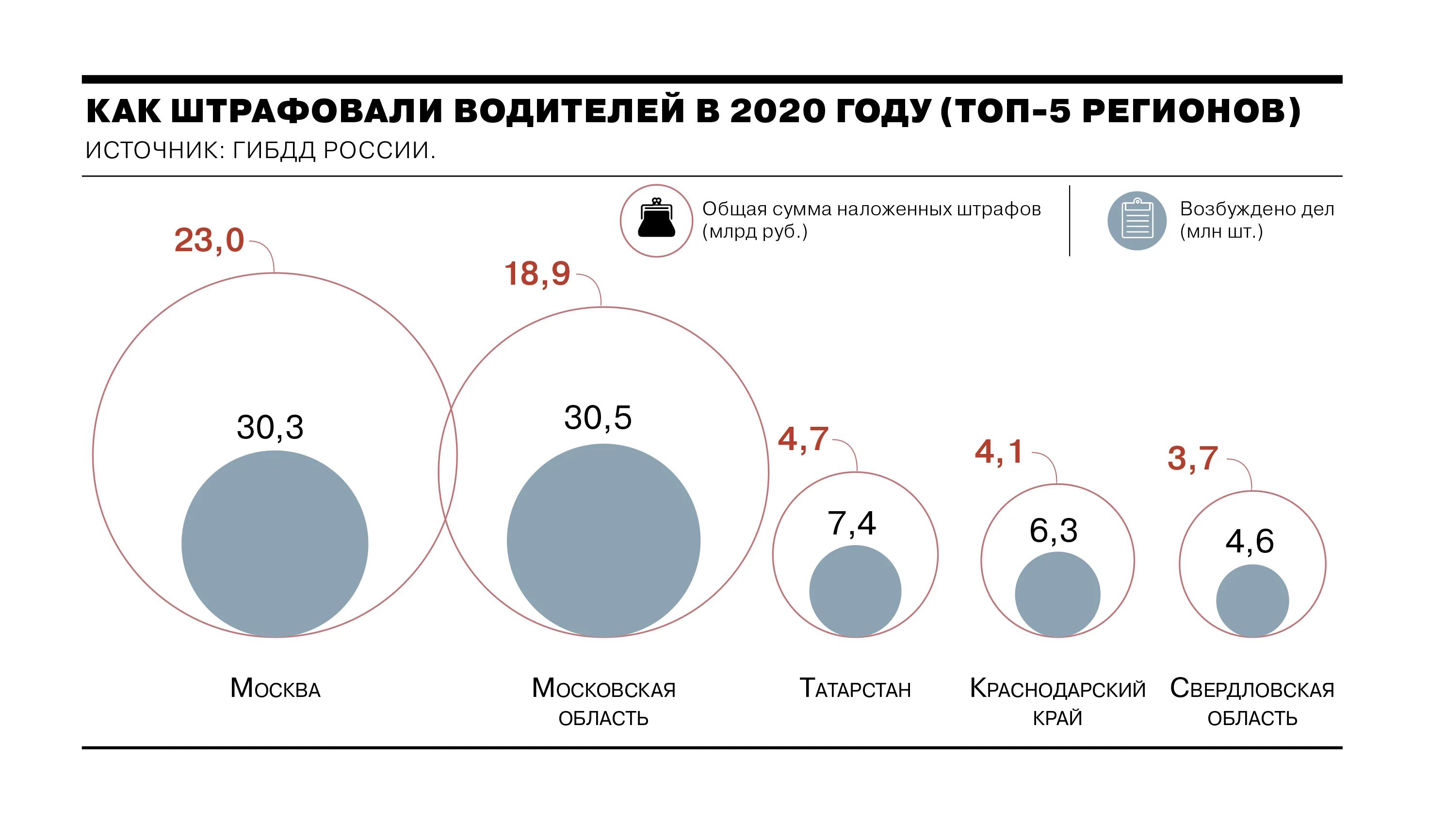 Численность автомобилей в России. Статистика автомобилизации в России. Сколько автомобилей в России. Уровень автомобилизации в России 2021.