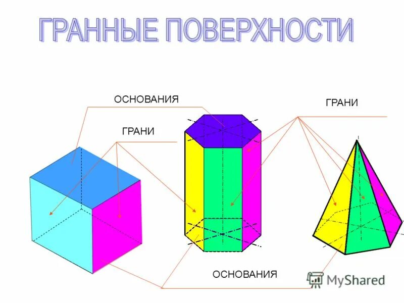 Куб правильный гексаэдр. Объем куба 1 на 1 на 1. Куб число сторон у каждой грани. Гексаэдр грани вершины ребра. Прямоугольник число ребер с каждой вершины.