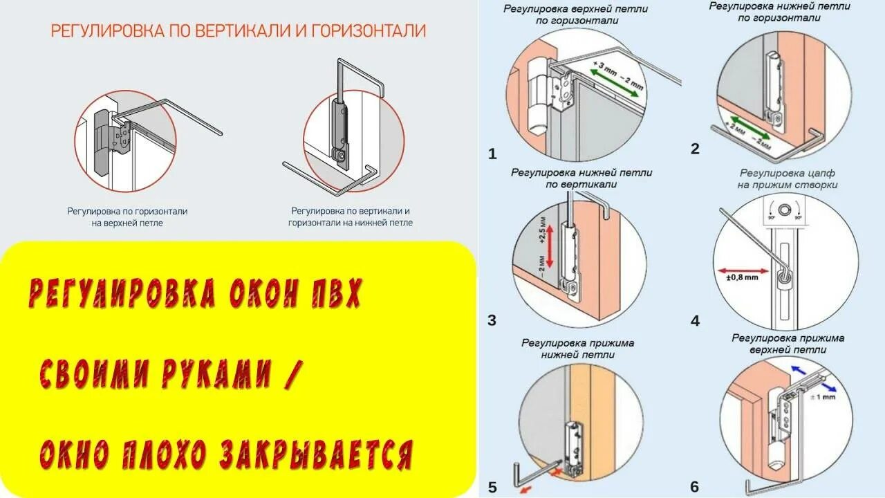 Что делать если головка не закрывается. Регулировка петель пластиковых окон. Регулировка прижима откидной створки. Регулировка прижима нижней петли окна. Регулировка нижней петли пластикового окна на прижим.