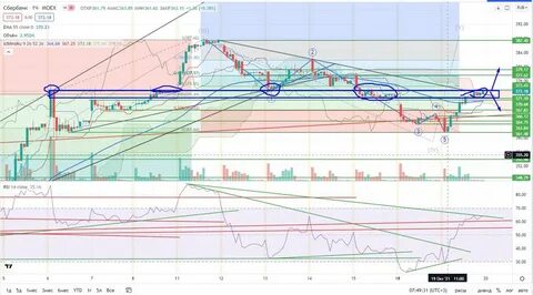 Торговля нефтью