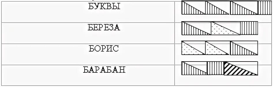 Соотнеси схему и слово 1 класс карточки