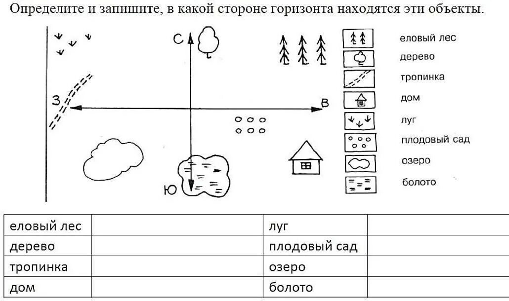 Определить находиться. Определите в какой стороне горизонта находятся предметы.. определить какая сторона горизонта расположена. определите и запишите в какой стороне горизонта находятся объекты. определите и запишите.
