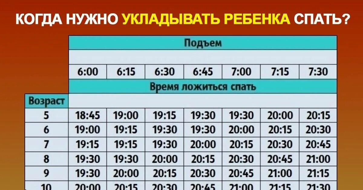 Во сколько ложиться спать 12 лет