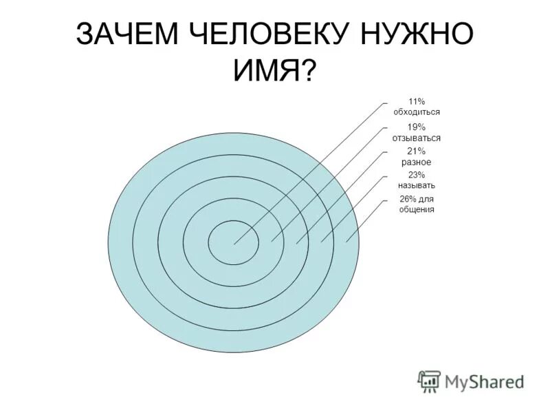 Зачем нужны названия. Зачем человеку имя. Для чего нужны имена людям. Для чего нужно имя.