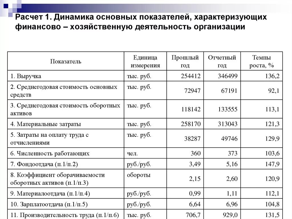 Показатели основной деятельности учреждения. Показатели финансовой деятельности предприятия таблица. Финансово-экономические показатели деятельности организации. Показатели экономической эффективности компании таблица. Показателей финансово-хозяйственной деятельности (ФХД).