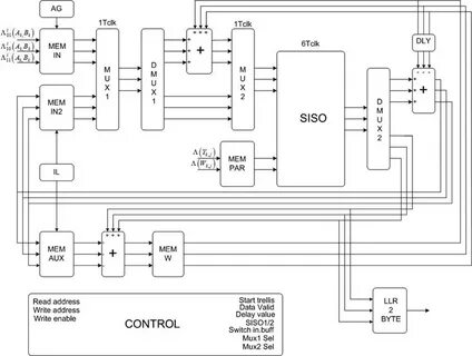Decoder схема