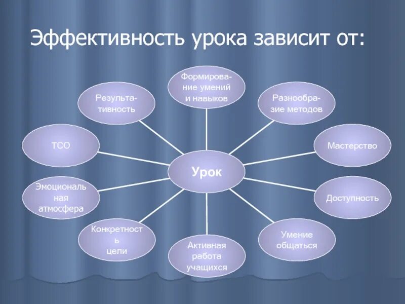 В которой напрямую зависит от