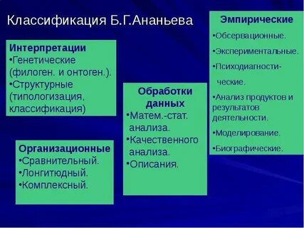 Методы психологии организационные эмпирические