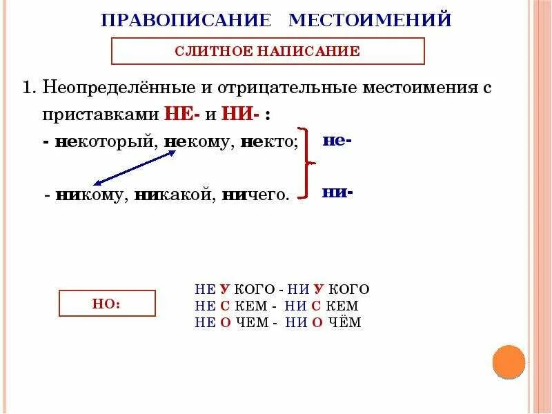 Не и ни в отрицательных местоимениях правило. Правописание отрицательных и неопределенных местоимений правило. Слитное и раздельное написание отрицательных местоимений. Слитное написание не и ни в отрицательных местоимениях. Правописание не и ни в отрицательных и неопределенных местоимениях.