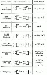 Логические вентили схемы