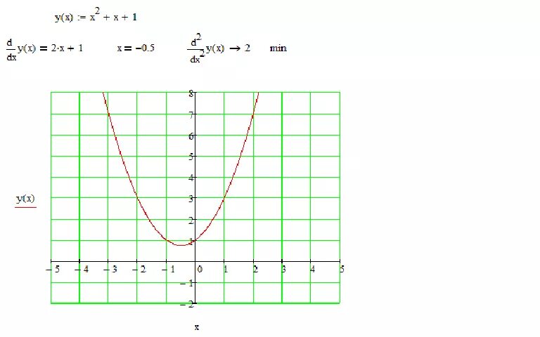 Ответы Mail.ru: Исследовать функцию и построить ее график y=x 2+x+1
