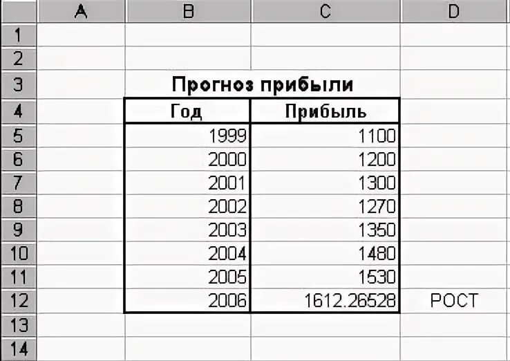 Почему эксель знач. Функция рост в excel. Как рассчитать предсказ в excel. Прогноз спроса формула excel. Функция тенденция и предсказ отличия в excel.
