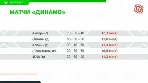 Билеты на матч химки