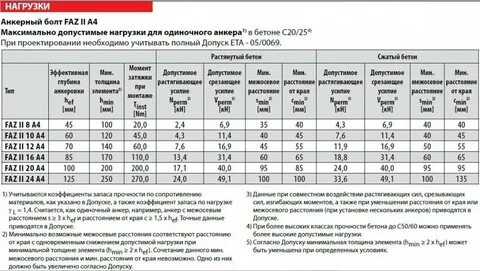 Нагрузка на срез
