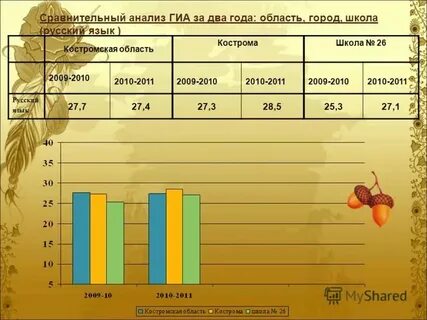 Анализ результатов учебного процесса